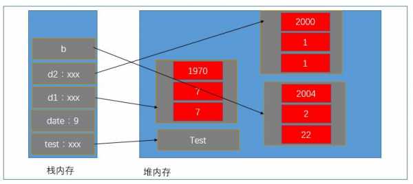 堆内存分配过程（堆内存分析）-图2