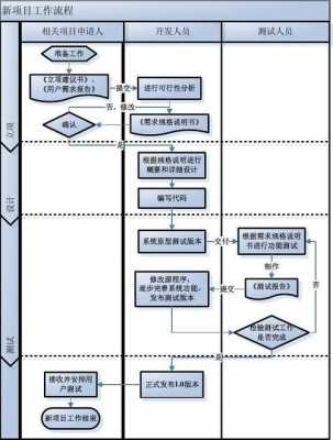 软件测试的过程步骤（软件测试的步骤是什么?这些步骤和哪些开发阶段对应）-图2