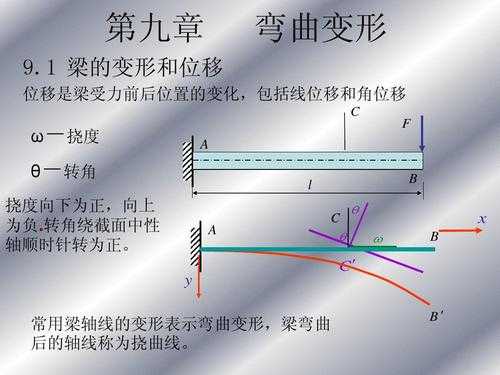 弯曲变形过程与特点（弯曲变形过程有哪几个阶段?每个阶段各有什么特点?）-图2