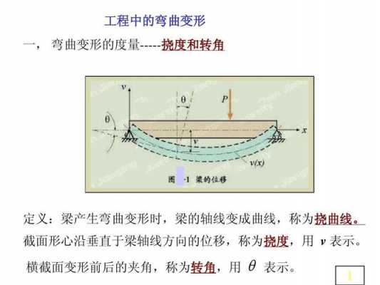 弯曲变形过程与特点（弯曲变形过程有哪几个阶段?每个阶段各有什么特点?）-图1