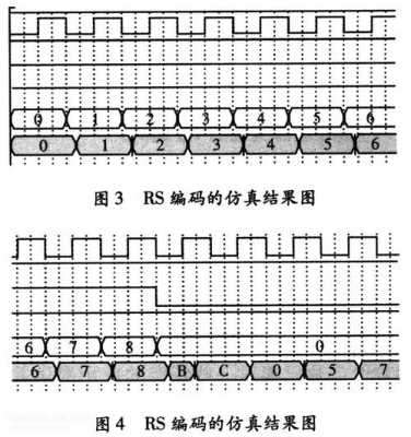 rs编码过程（rs码编码和编码原理）-图2