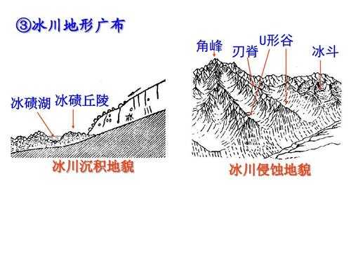 动力侵蚀过程（动力侵蚀过程包括哪些）-图3