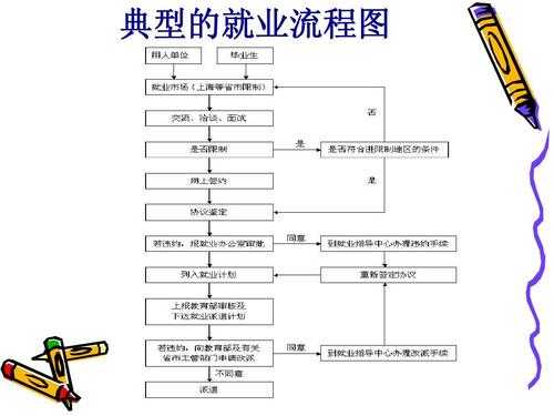 就业传导过程（就业导向模型图）-图1