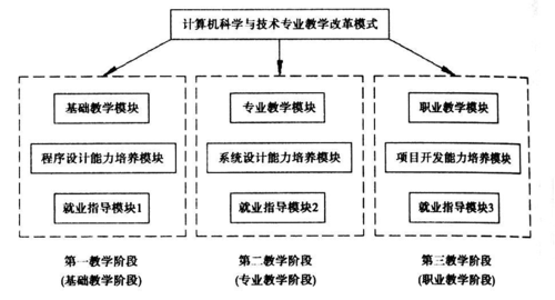 就业传导过程（就业导向模型图）-图3