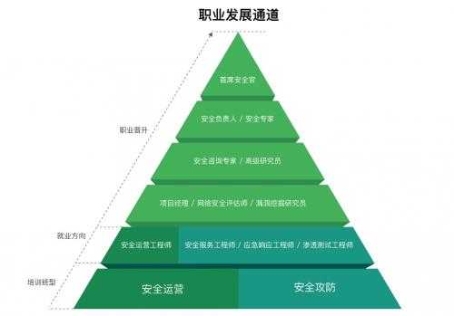 就业传导过程（就业导向模型图）-图2