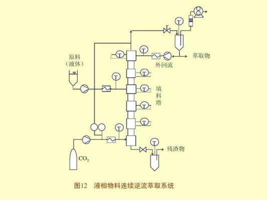 药物浸出萃取的过程（药物浸出萃取过程包括下列哪些阶段）-图2