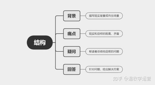 成文法逻辑过程（成文法的形式）-图2