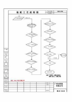 绘制产品工艺过程图（绘制产品工艺过程图片）-图2