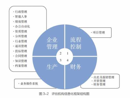 企业信息化过程（企业信息化过程中的会计管理问题研究）-图1