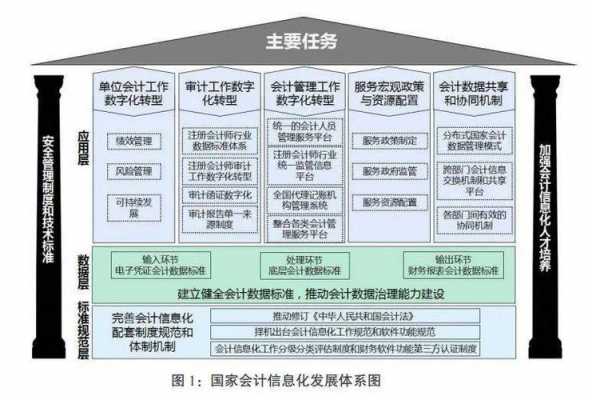 企业信息化过程（企业信息化过程中的会计管理问题研究）-图2