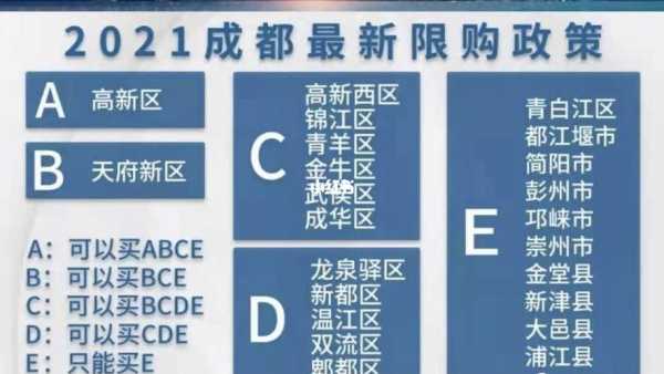 成都限购规定过程（成都限购条件2020新规）-图3