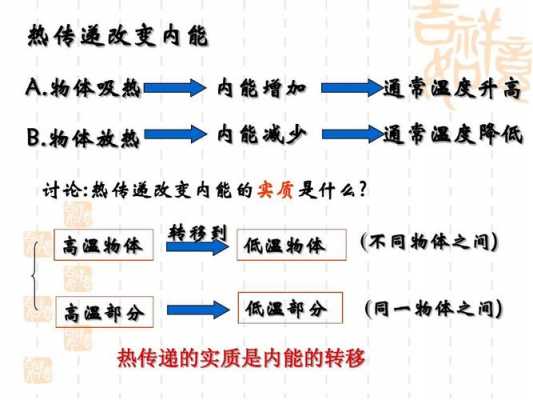 热的传递过程（热的传递过程有什么特两个面积不同会那个多一点呢）-图3