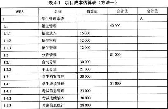 软件过程成本估算（软件工程成本估算方法例题）-图3