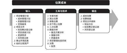 软件过程成本估算（软件工程成本估算方法例题）-图2