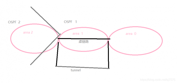 ospf收敛过程d（ospf的收敛）-图2