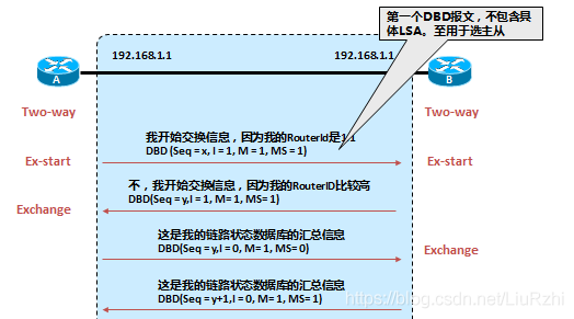 ospf收敛过程d（ospf的收敛）-图1