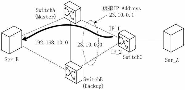 ospf收敛过程d（ospf的收敛）-图3