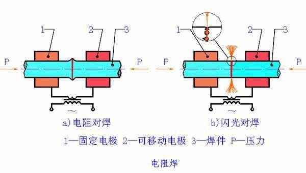 电阻点焊的过程（电阻点焊过程中产生的热量少）-图3