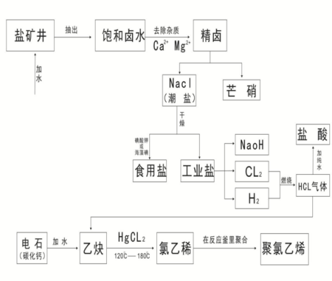 食盐获取的过程（食盐获取的过程是什么）-图2