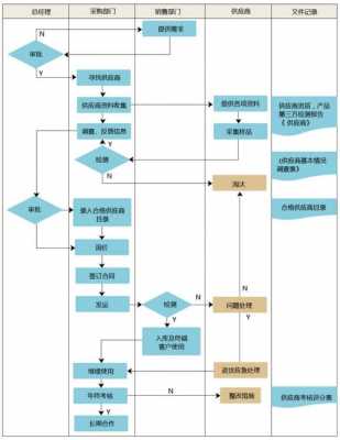 采购的过程（采购的过程控制）-图1