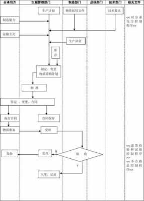 采购的过程（采购的过程控制）-图3