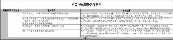 接待过程的营销（接待销售技巧和话术）-图2