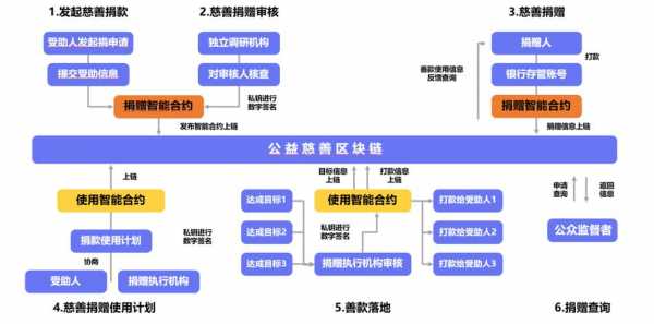 公益项目设计过程图（公益项目设计过程图片）-图2