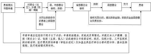 公益项目设计过程图（公益项目设计过程图片）-图3