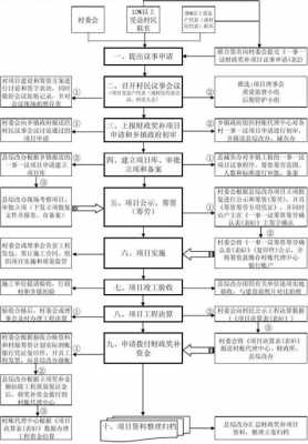 公益项目设计过程图（公益项目设计过程图片）-图1