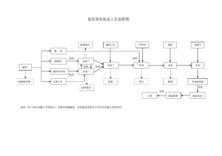 食品生产过程图片（食品生产工艺流程图和设备布局图）-图2