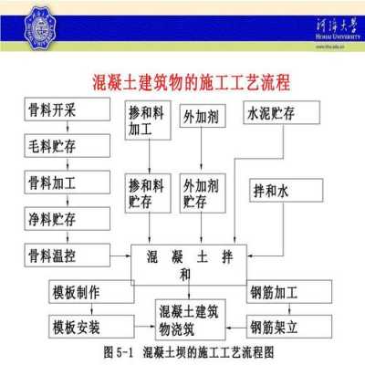 施工过程的特点（施工过程的含义）-图1