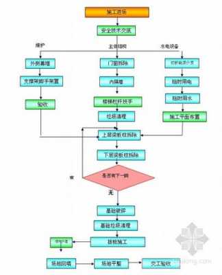 施工过程的特点（施工过程的含义）-图3