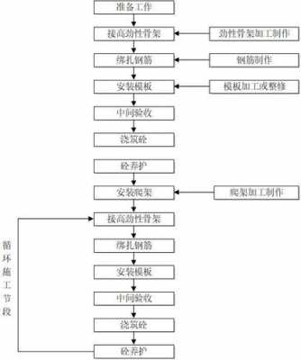 施工过程的特点（施工过程的含义）-图2