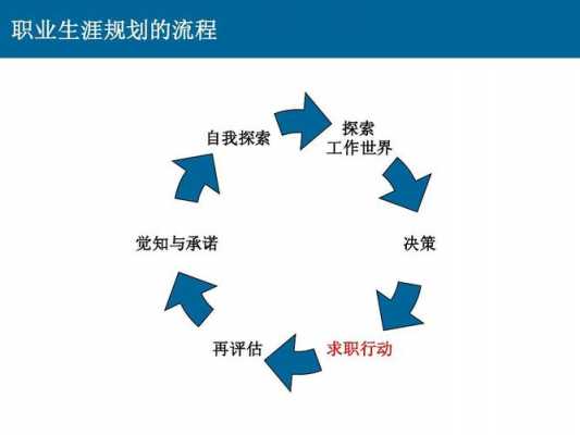 求职过程管理（求职过程管理篇 我的优势与机会有哪些）-图1