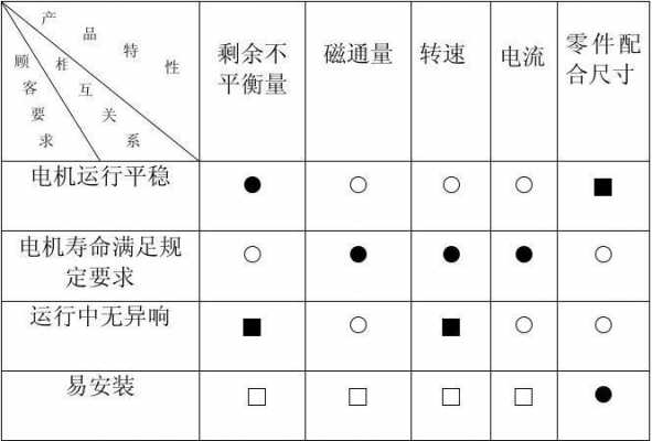 过程特性由谁确定（过程特性参数有哪些）-图1