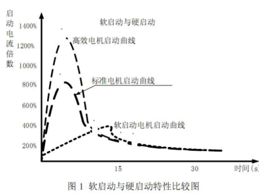 过程特性由谁确定（过程特性参数有哪些）-图3