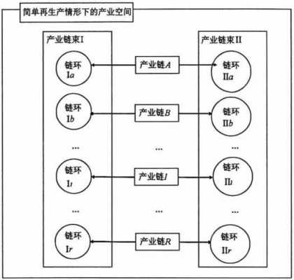 再生产过程（民营经济是什么产品的使用和再生产过程）-图1