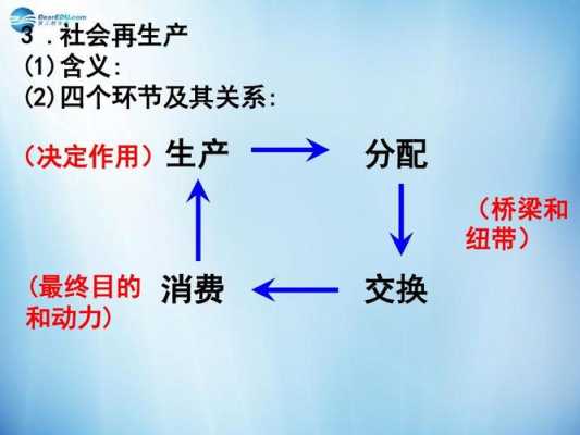 再生产过程（民营经济是什么产品的使用和再生产过程）-图3