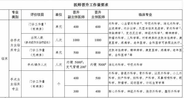 医师晋升过程（医师职称晋升流程）-图3