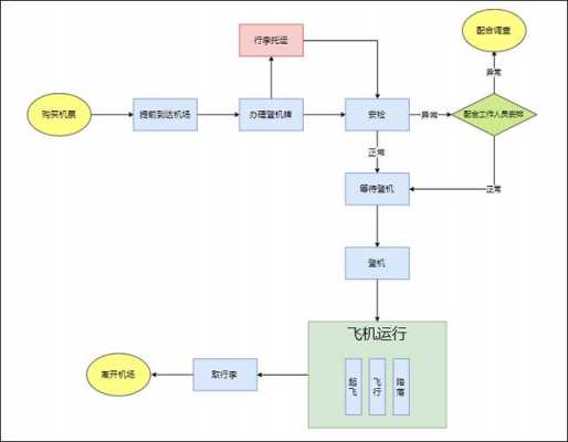 飞机飞行过程图（飞机飞行过程图解）-图2