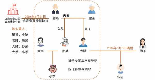 未登记房屋认定过程（未登记房屋是遗产吗）-图2