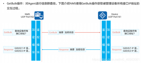 snmp加密认证过程（snmpv3认证加密方式）-图3