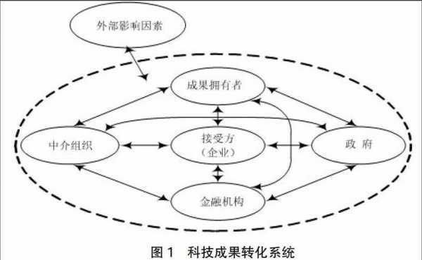 成果与过程（成果过程分析）-图3