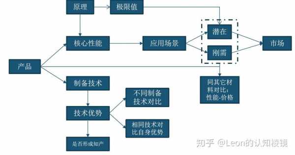 成果与过程（成果过程分析）-图2