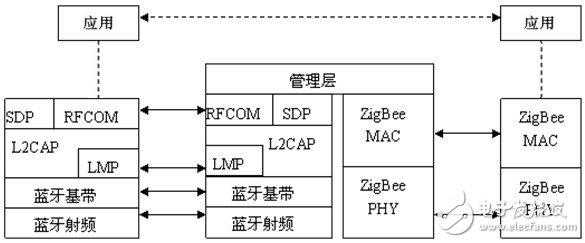 zigbee协议的通信过程（zigbee协议有哪些优点）-图1