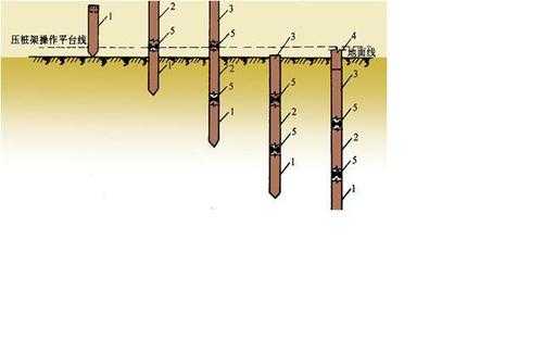 沉桩过程环境关注（沉桩过程中常遇到的问题）-图1