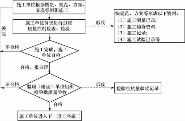 质量员过程管控（质量管控人员）-图1