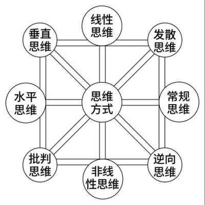 思维的基本过程是.（思维的基本过程是和）-图1