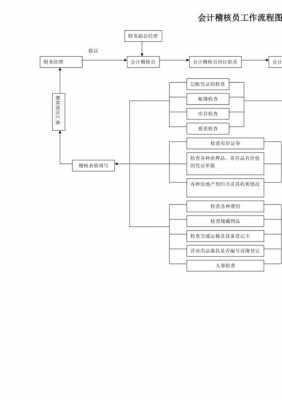 体系过程定期稽核（体系稽核是什么）-图1