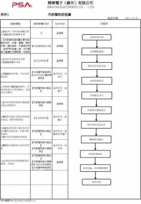 体系过程定期稽核（体系稽核是什么）-图2